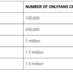 Los Mejores Horarios Para Publicar En OnlyFans Y Aumentar Tus Ingresos